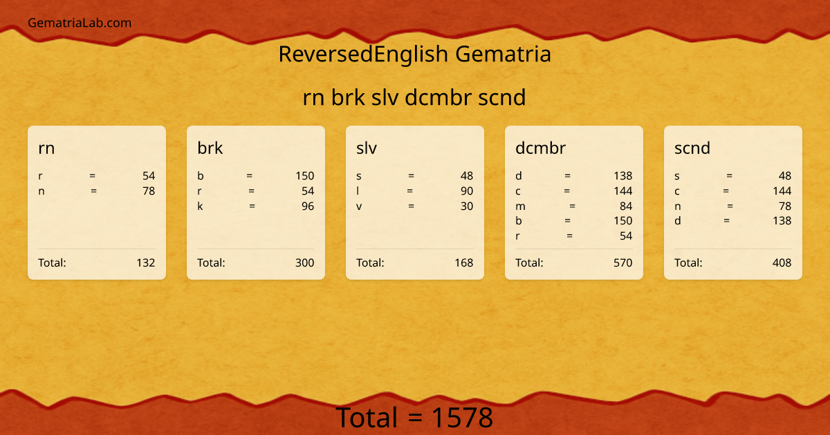 rn brk slv dcmbr scnd in reversedEnglish Gematria
